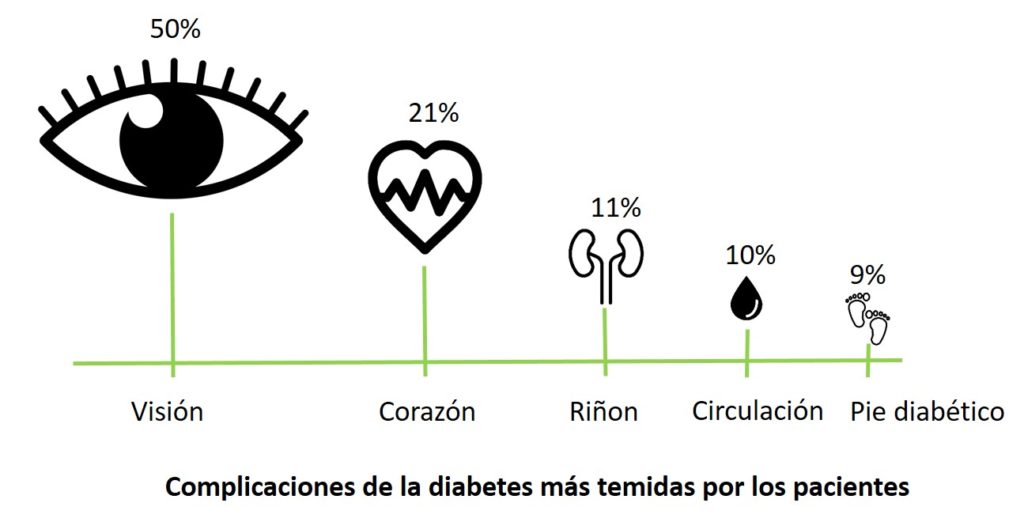 complicaciones de la diabetes